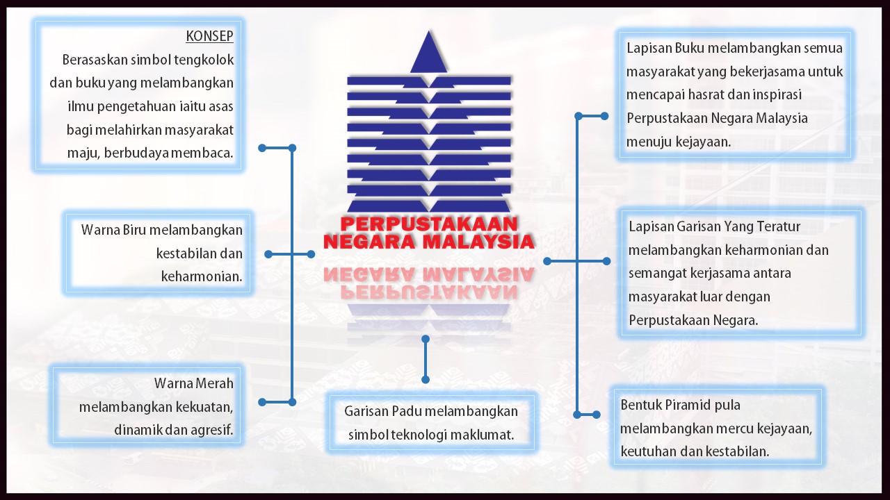 :Portal Rasmi Perpustakaan Negara Malaysia: